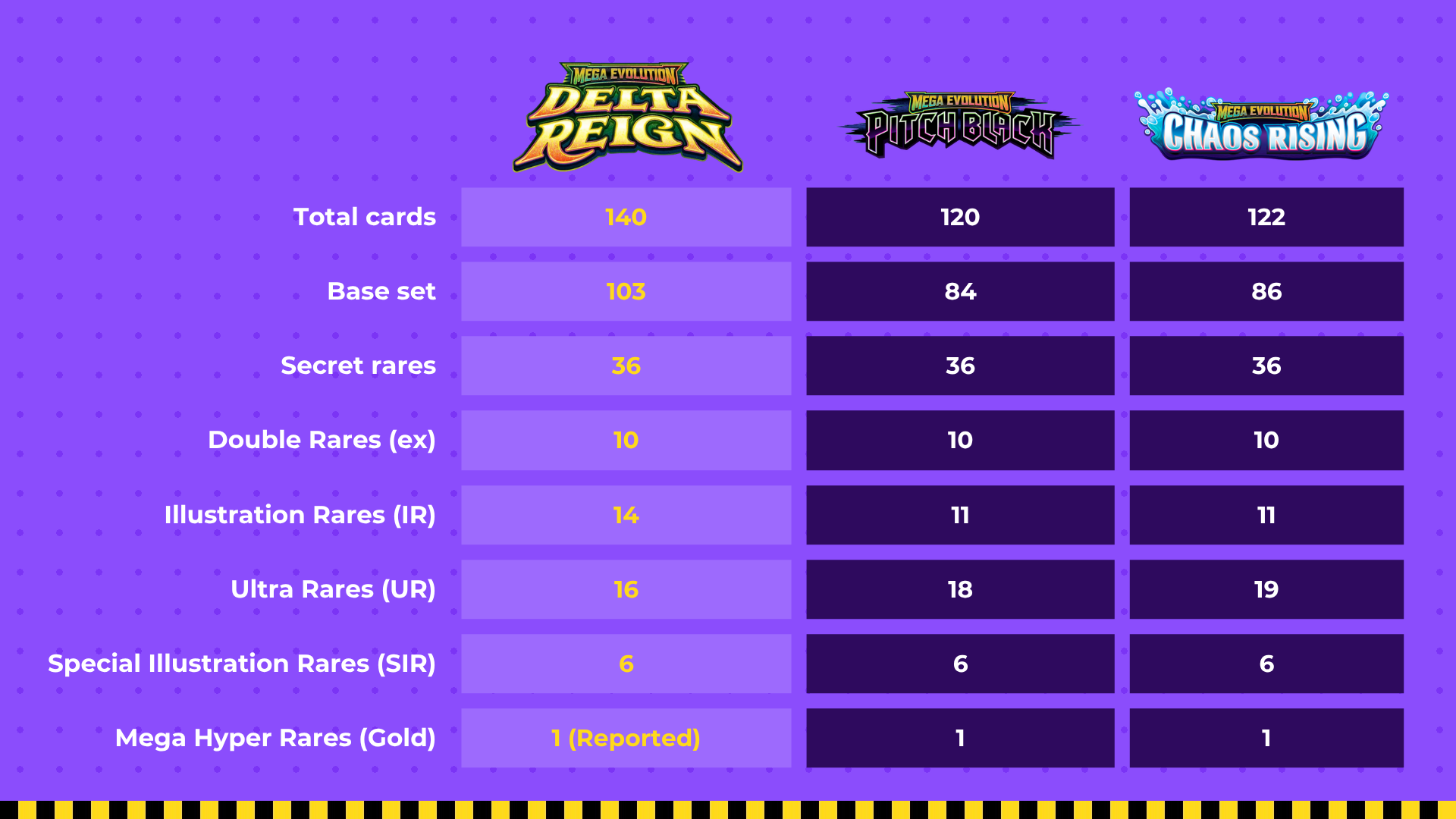 Reading the reference comparison chart ,  original Side Quest episode graphic